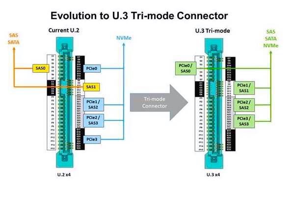 Глухий кут U.3 Глухий кут U.3